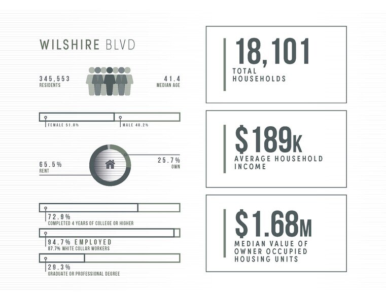 More Photos Of 2301 Wilshire Blvd, Santa Monica Bank For Lease