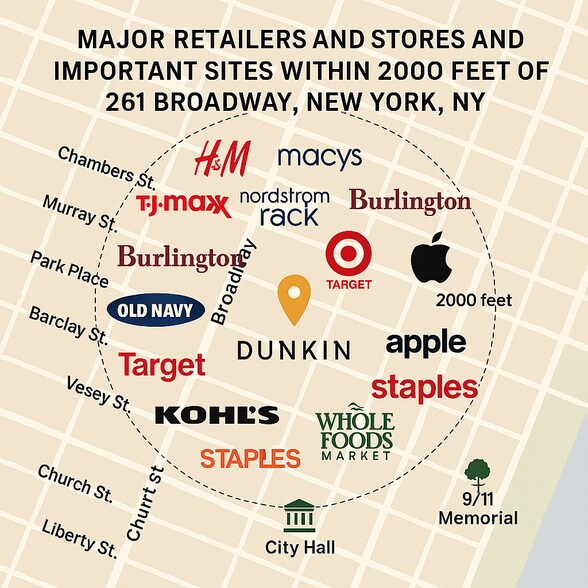 More Photos Of 261 Broadway, New York Apartments For Sale