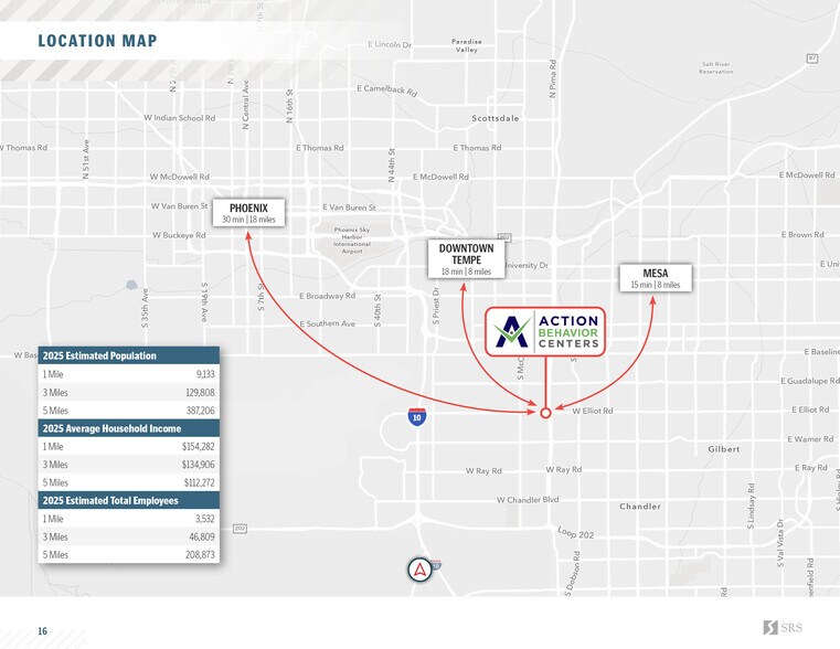 More Photos Of 7665 S Research Dr, Tempe Office For Sale