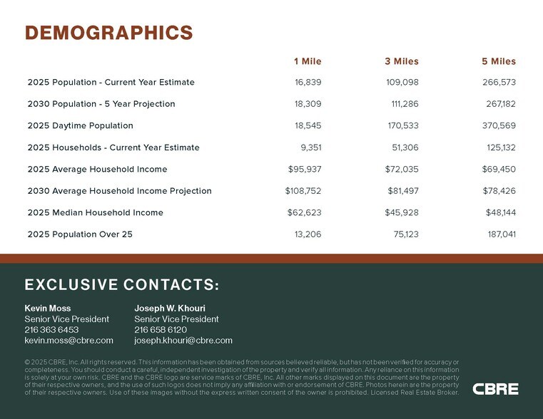 More Photos Of 2801 Bridge Ave, Cleveland Storefront Retail Residential For Sale