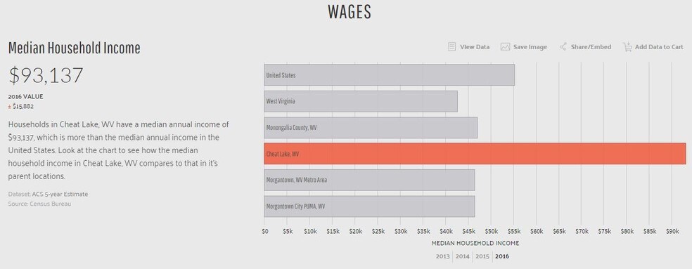 More Photos Of 200 Fort Pierpont Dr, Morgantown Unknown For Lease