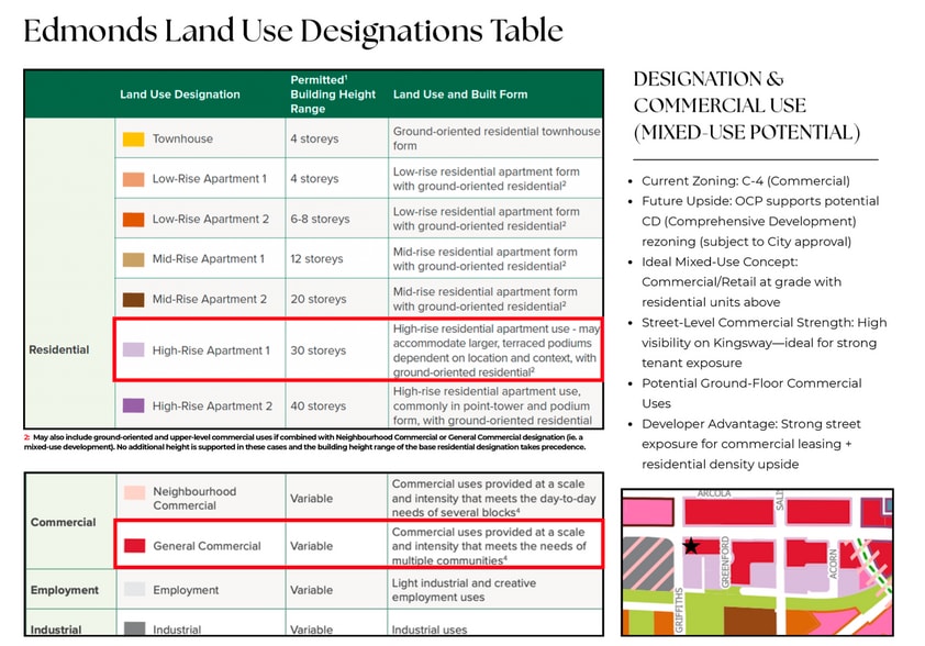 More Photos Of 6908 Kingsway, Burnaby General Retail For Sale