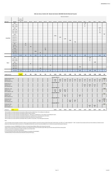 More Photos Of 2355 Lewis Ave, Rockville Light Distribution For Lease