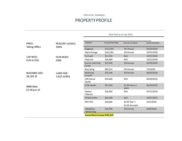 More Photos Of Stacy Rd @ Custer Rd., McKinney Unknown For Lease
