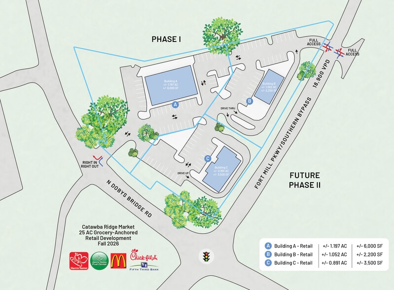 More Photos Of 1918 N Dobys Bridge Rd, Fort Mill General Retail For Lease