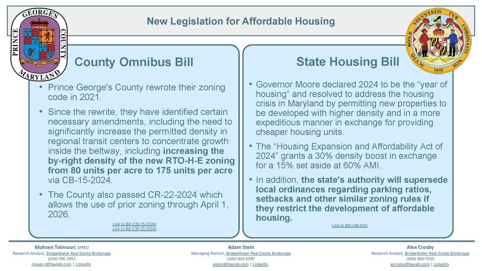 More Photos Of 8181 Professional Pl, Landover Office For Sale