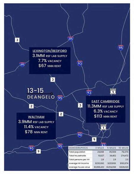 More Photos Of 13-15 DeAngelo Dr, Bedford Research And Development For Lease