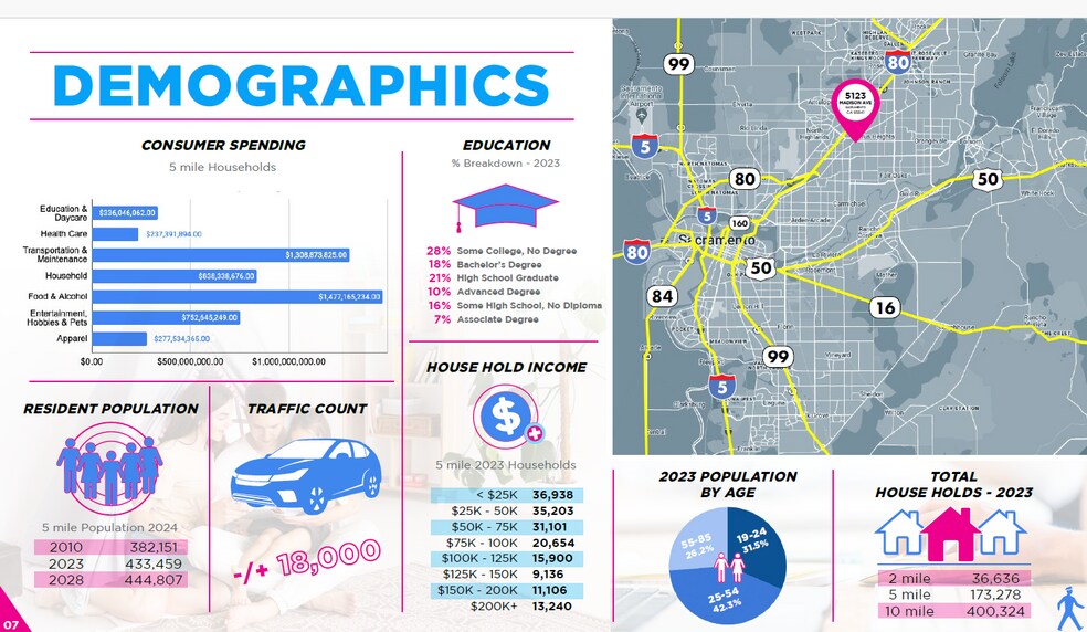 More Photos Of 5123 Madison Ave, Sacramento Carwash For Sale