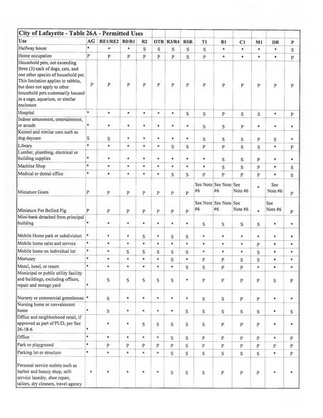 More Photos Of 1391 Horizon Ave, Lafayette Land For Sale
