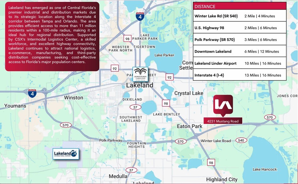 More Photos Of 4231 Mustang Rd, Lakeland Warehouse For Lease