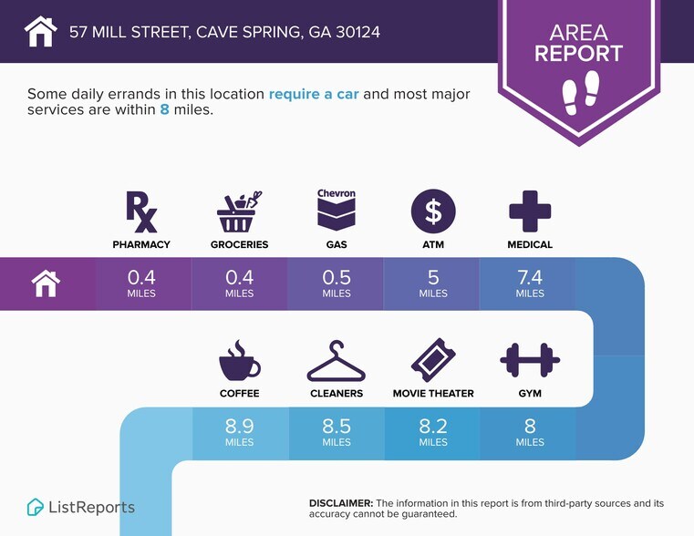 More Photos Of 57 Mill St, Cave Spring Multifamily For Sale