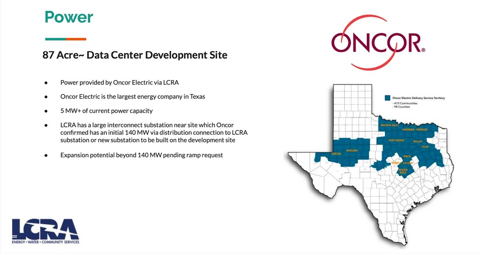 More Photos Of 15000 Cameron Rd, Pflugerville Land For Sale