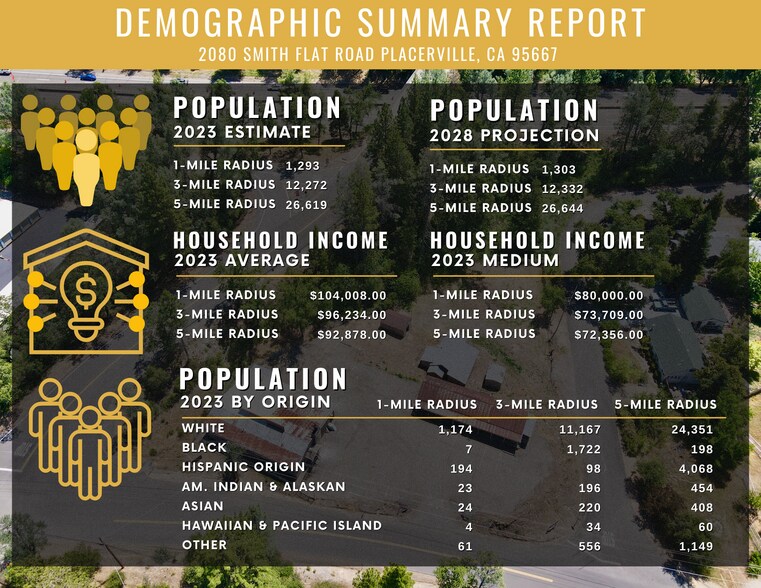 More Photos Of 2080 Smith Flat Rd, Placerville General Retail For Sale