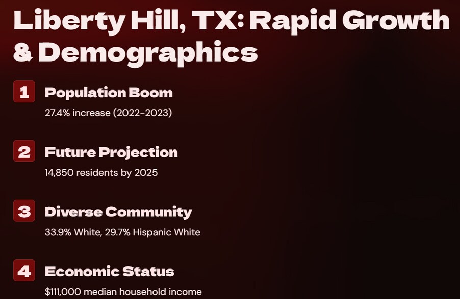 More Photos Of 502 Ivory Cv, Liberty Hill Land For Sale