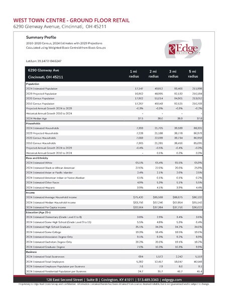 More Photos Of 6300 Glenway Ave, Cincinnati Unknown For Lease