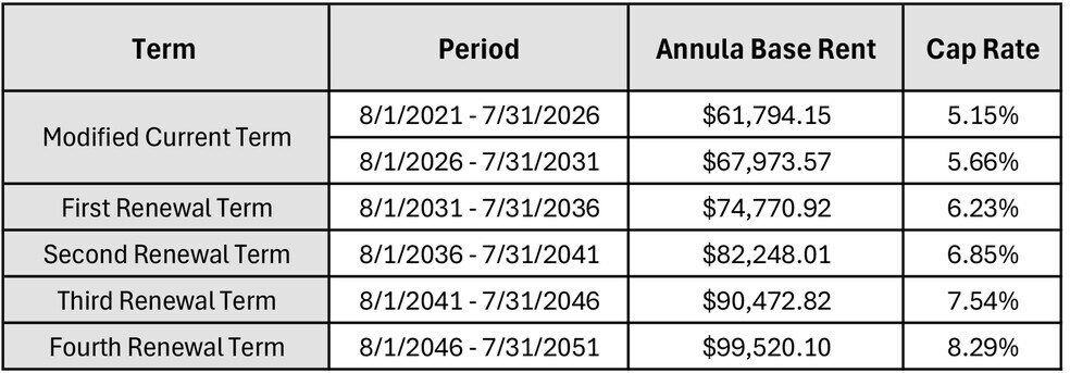 More Photos Of 2846 Stelzer Rd, Columbus Restaurant For Sale