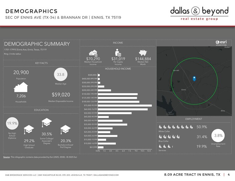 More Photos Of State Highway 34, Ennis Land For Sale