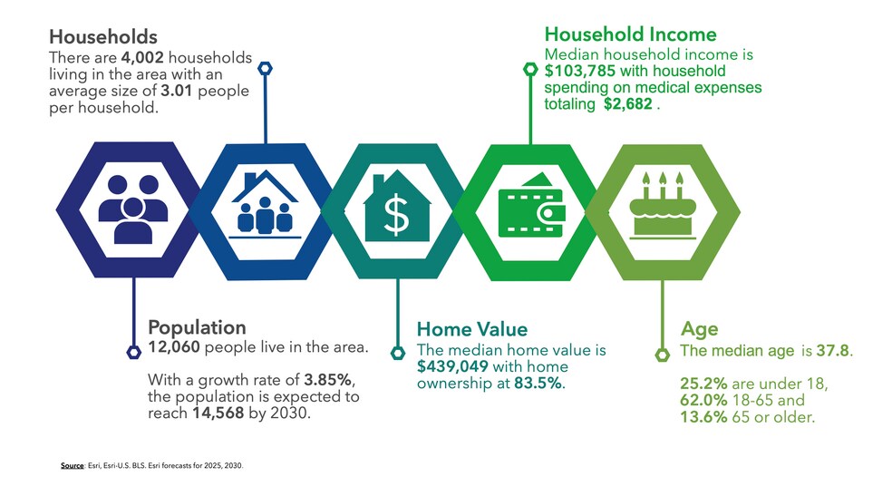More Photos Of 17215 Grassy Lake Rd, Minneola Unknown For Lease