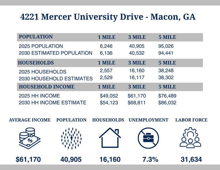 More Photos Of 4221 Mercer University Dr, Macon-Bibb Storefront For Lease