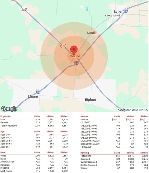 More Photos Of 200 W College Ave, Devine Medical For Lease