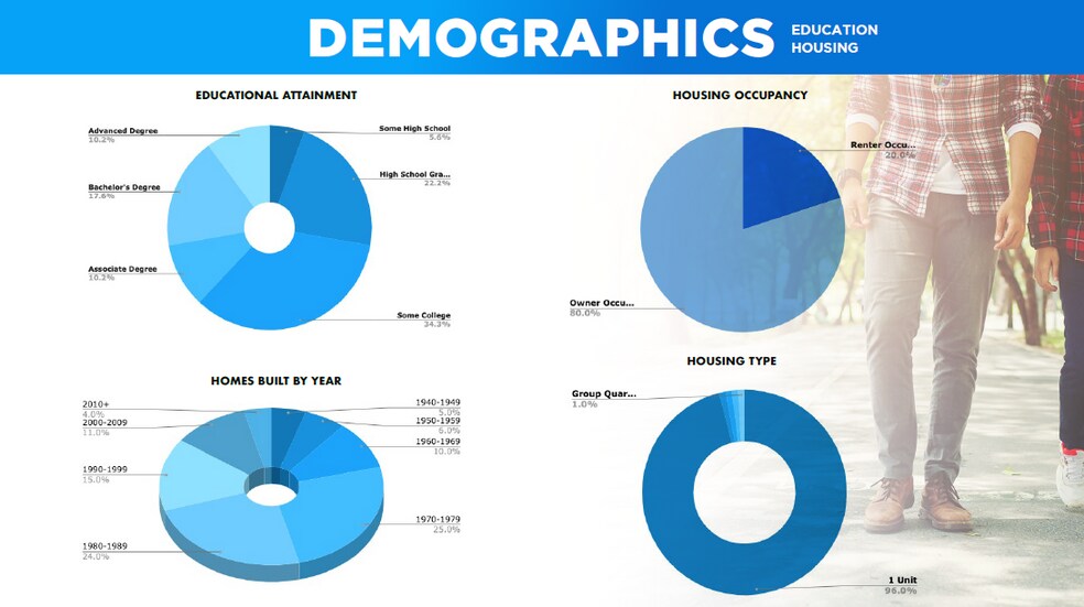 More Photos Of 6584 Ridgeway Dr, Pollock Pines Office For Sale