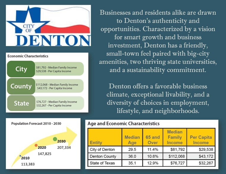 More Photos Of Fort Worth Dr & US Hwy 377, Argyle Land For Sale