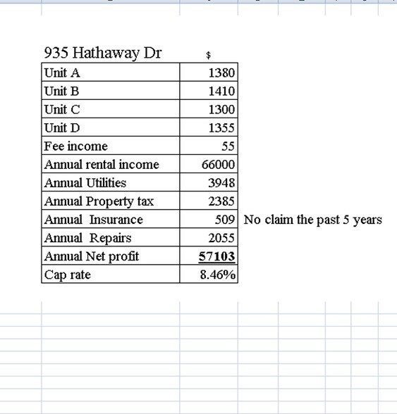 More Photos Of 935 Hathaway Dr, Colorado Springs Apartments For Sale