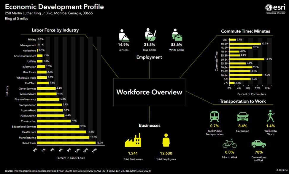 More Photos Of 250 Boulevard, Monroe General Retail For Sale