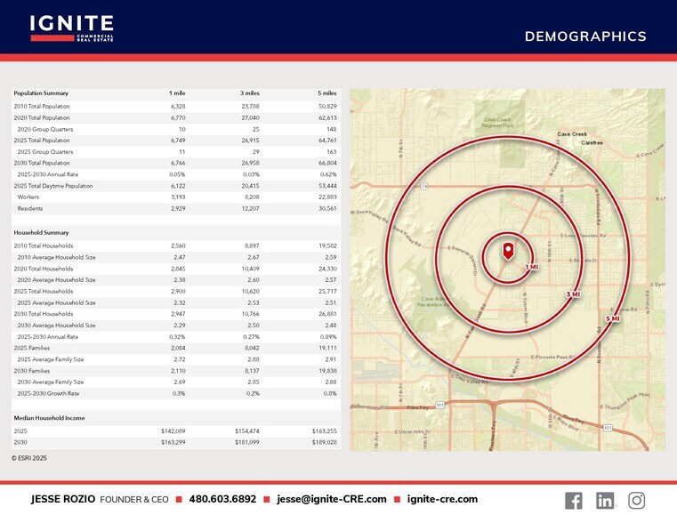 More Photos Of SEC Cave Creek Rd & Tatum Blvd, Cave Creek Land For Sale