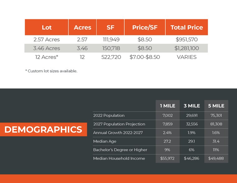 More Photos Of Lewis -1, Pasco Land For Sale