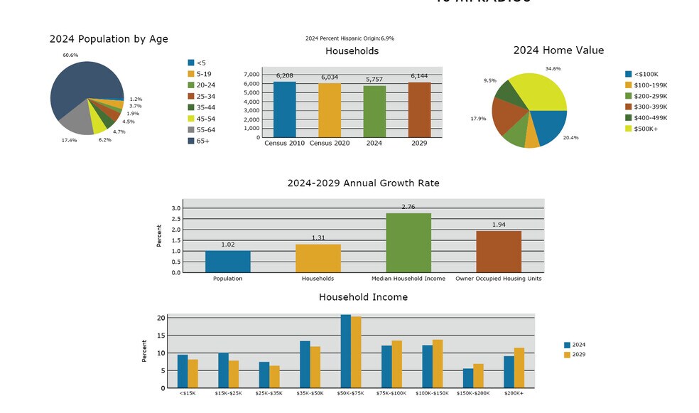 More Photos Of 430-440 Old San Carlos Blvd, Fort Myers Beach, Fort Myers Beach Land For Sale