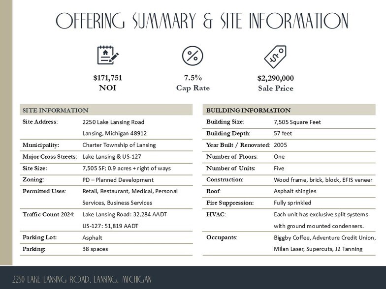 More Photos Of 2250 Lake Lansing Rd, Lansing General Retail For Sale