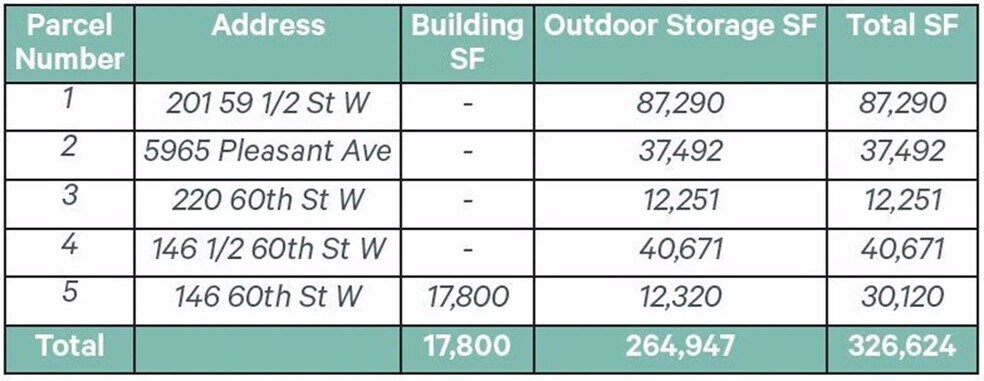 More Photos Of 146-220 W 60th St, Minneapolis Manufacturing For Lease