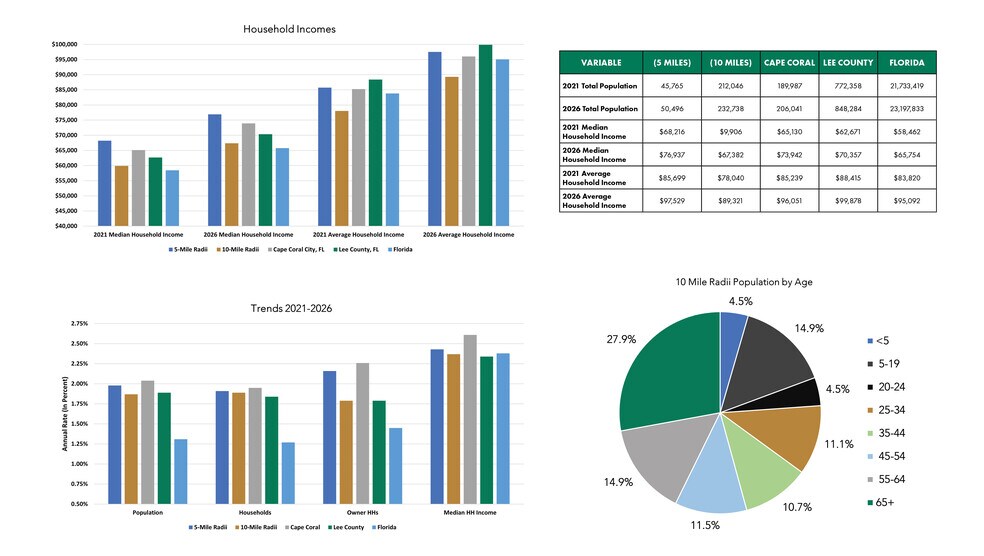 More Photos Of 4101 Burnt Store Rd, Cape Coral Land For Sale