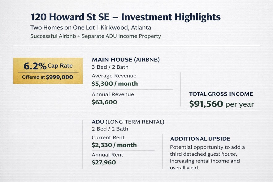 More Photos Of 120 Howard St SE, Atlanta Multifamily For Sale