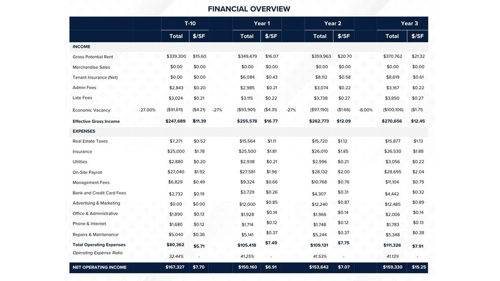More Photos Of 36 Sam Pearl Blvd, Brownsville Self Storage For Sale