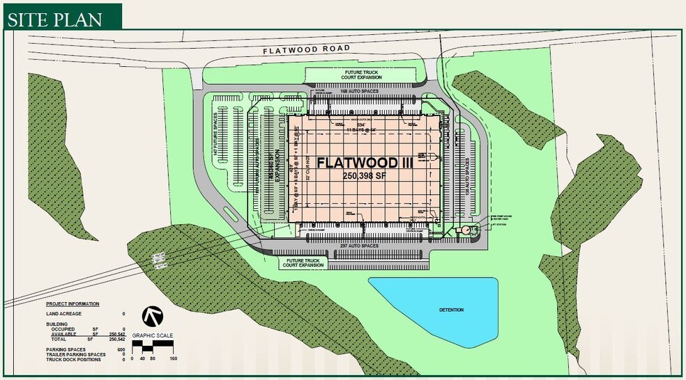 More Photos Of Flatwood Rd, Spartanburg Distribution For Lease