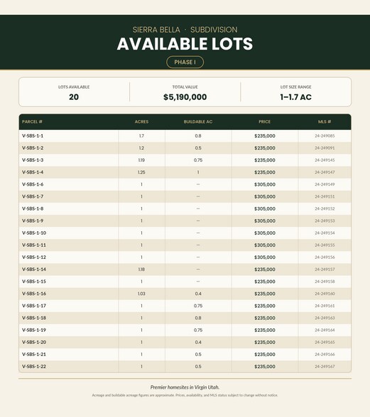 More Photos Of North Sierra Bella, Virgin Land For Sale