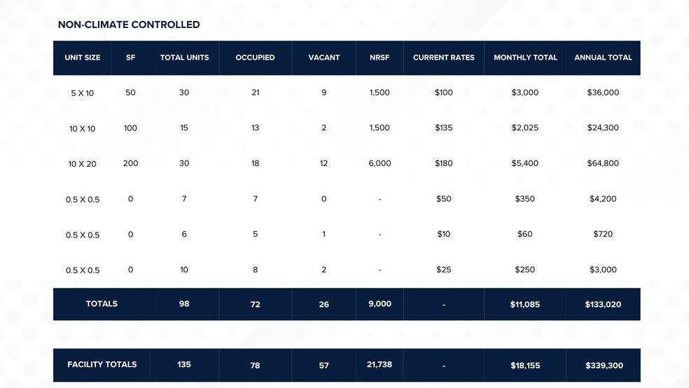 More Photos Of 36 Sam Pearl Blvd, Brownsville Self Storage For Sale