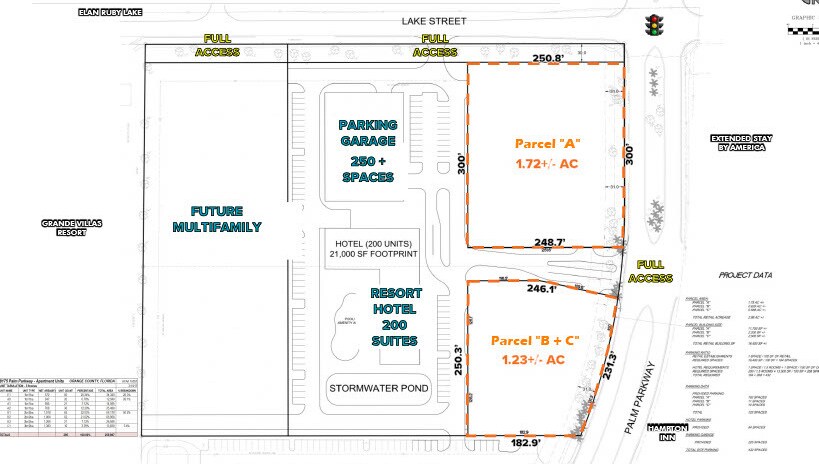 More Photos Of 8175 Palm Park, Orlando Land For Lease