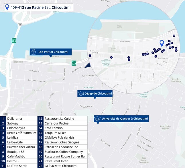 More Photos Of 413 Rue Racine E, Chicoutimi Storefront Retail Residential For Sale