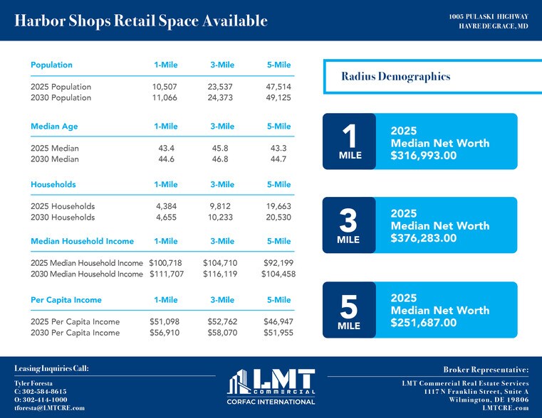 More Photos Of 1005 Pulaski Hwy, Havre De Grace Storefront For Lease