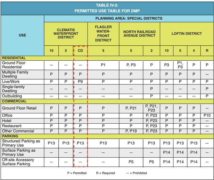 More Photos Of 325 Clematis St, West Palm Beach Restaurant For Sale