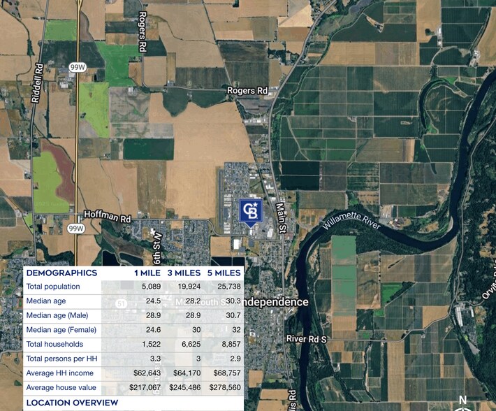 More Photos Of 596 Hoffman Rd, Independence Industrial For Sale