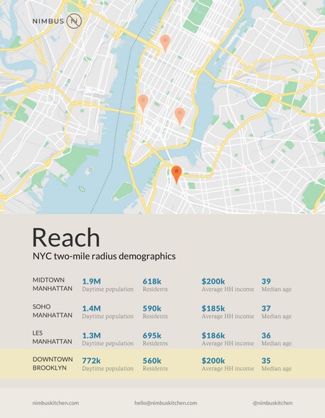 More Photos Of 383 Bridge St, Brooklyn Specialty For Lease