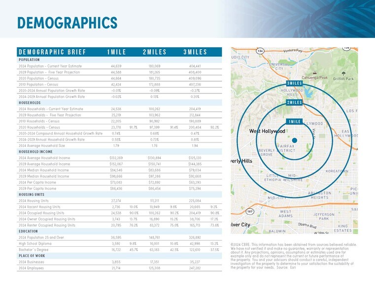 More Photos Of 757 N La Brea Ave, Los Angeles Storefront For Sale