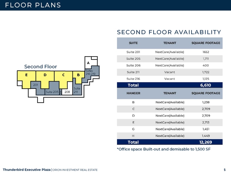 More Photos Of 2550 N Thunderbird Cir, Mesa Office For Lease