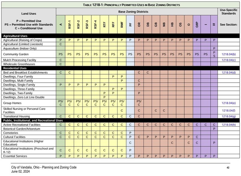 More Photos Of 855 National Rd, Vandalia Land For Sale