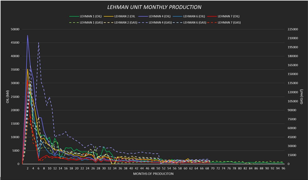 More Photos Of 261826 E 840 rd, Watonga Land For Sale