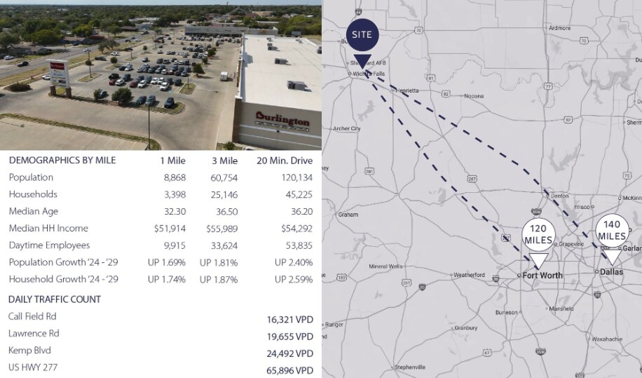 More Photos Of , Wichita Falls General Retail For Sale